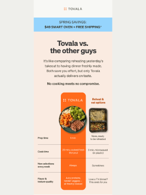 Tovala - How does Tovala stand out? Take a look. 👀