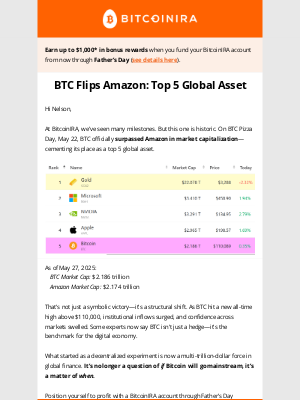 Bitcoin IRA - BTC Just Flipped Amazon… 🤯