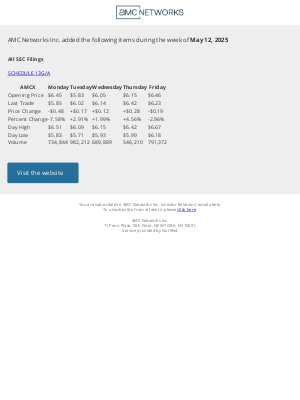 AMC - Weekly Summary Alert for AMC Networks Inc.