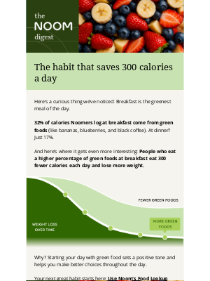 This habit can help you eat 300 fewer calories a day