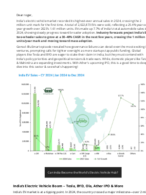 Wright Research (India) - roger, Can India Become the World’s Electric Vehicle Hub? 🔋