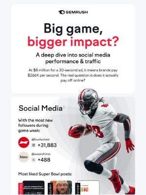 SEMrush - Super Bowl Ad Spend 💸