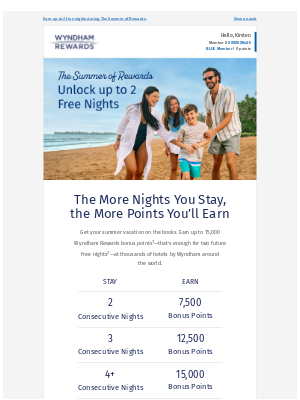 Wyndham Hotel Group - 15,000 Bonus Points Could Be Yours!
