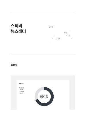 Stibee - 스티비 2025 이메일 마케팅 리포트를 확인해 보세요