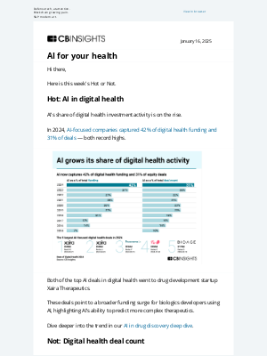 CB Insights - State of Digital Health Report