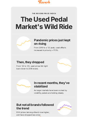 Reverb - The used pedal market's wild ride