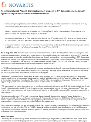 Novartis - Novartis ianalumab Phase III trial meets primary endpoint in ITP, demonstrating statistically significant improvement in time to treatment failure