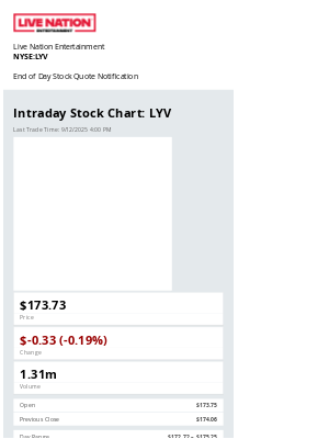 Live Nation Entertainment - Live Nation Entertainment Daily Stock Update