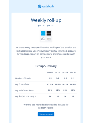 easyJet (United Kingdom) - Your data recap for the Subscription group is here!