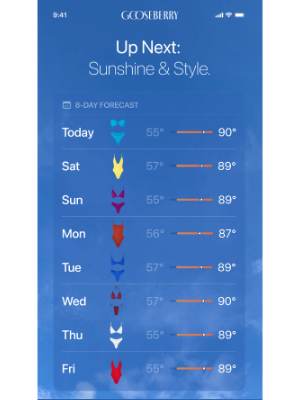 Gooseberry Intimates - Your 7-Day Forecast: