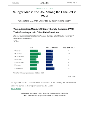 Gallup - Younger Men in the U.S. Among the Loneliest in West
