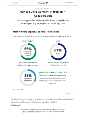 Gallup - Play the Long Game With Human-AI Collaboration