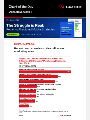 Insider Intelligence - Chart of the Day: The best policy