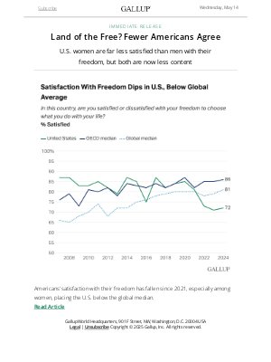 Gallup - Land of the Free? Fewer Americans Agree