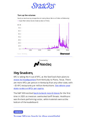 Robinhood - Apple downsizes