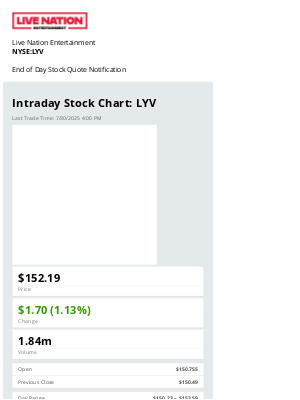 Live Nation Entertainment - Live Nation Entertainment Daily Stock Update