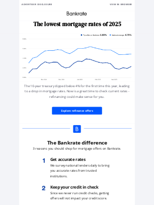 Bankrate - Mortgage rates are the lowest of 2025. 📢