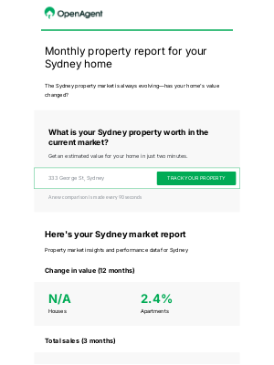 OpenAgent(Australia) - Monthly property report for Sydney