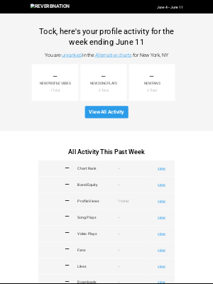 ReverbNation - Tock Weekly Update