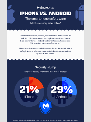 Malwarebytes - iPhone vs. Android: Who’s safest?