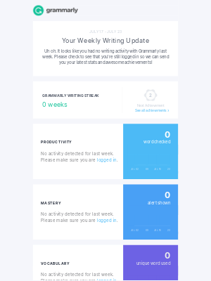 Grammarly - Did you take a break from writing last week?