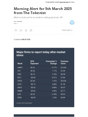 Tokenist - Morning Alert for 5th March 2025 from The Tokenist