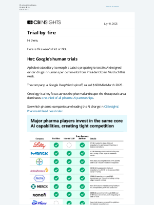 CB Insights - AI gets tested
