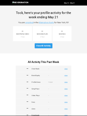 Tock Weekly Update