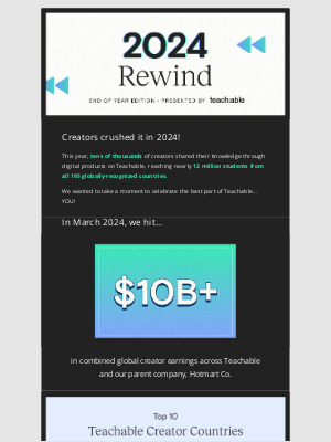 Teachable - A peek back at 2024 👀