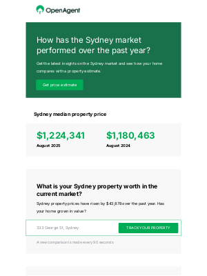 OpenAgent(Australia) - Has the Sydney market boomed or slowed this year?