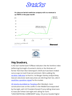 Unknown company spikes 56,000%
