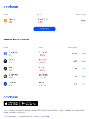 Coinbase - Price alert: Bitcoin (BTC) is down ↘ -5.38%