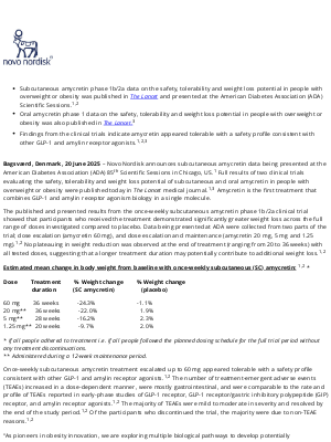 Novo Nordisk - Novo Nordisk’s subcutaneous and oral amycretin data published in The Lancet and presented at ADA 2025