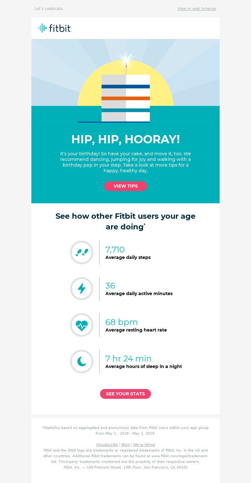 11 Happy Birthday Email Examples That 