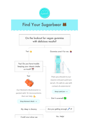 SugarBearHair - Not sure what vitamin to start with?