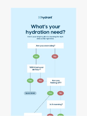 Hydrant - Which Hydration Drink Do You Actually Need?