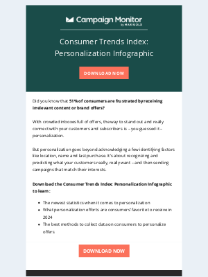 Campaign Monitor - [DOWNLOAD] Consumer Trends Index: Personalization Infographic