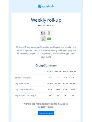 easyJet (United Kingdom) - Your data recap for the Subscription group is here!