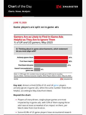 Insider Intelligence - Chart of the Day: In-game instability