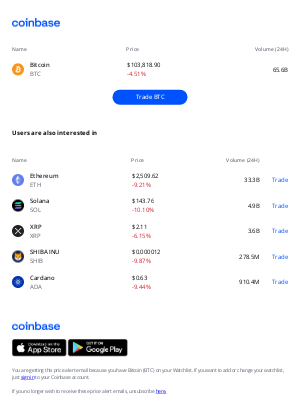 Coinbase - Price alert: Bitcoin (BTC) is down ↘ -4.51%