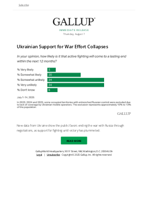 Gallup - Ukrainian Support for War Effort Collapses