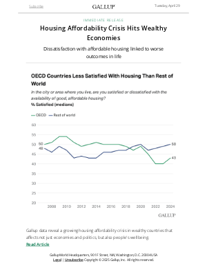Gallup - Housing Affordability Crisis Hits Wealthy Economies