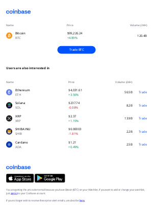 Coinbase - Price alert: Bitcoin (BTC) is up ↗ +4.89%