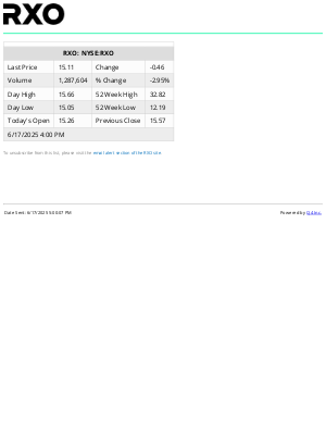 XPO Logistics - RXO - End of Day Stock Quote