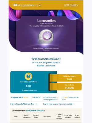 Vietnam Airlines - Lotusmiles 9.2025 Account Statement
