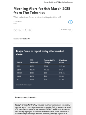 Tokenist - Morning Alert for 6th March 2025 from The Tokenist