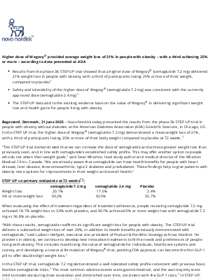 Novo Nordisk - Novo Nordisk: Higher dose of Wegovy® provided average weight loss of 21% in people with obesity – with a third achieving 25% or more – according to data presented at ADA