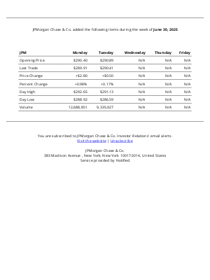 J.P. Morgan (United Kingdom) - Weekly Summary Alert for JPMorgan Chase & Co.