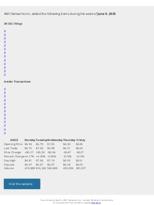 AMC - Weekly Summary Alert for AMC Networks Inc.