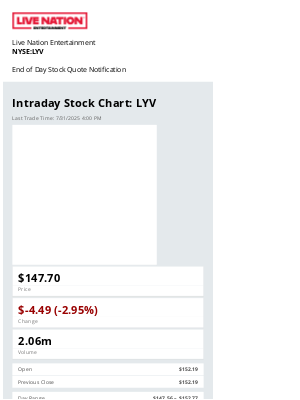 Live Nation Entertainment - Live Nation Entertainment Daily Stock Update